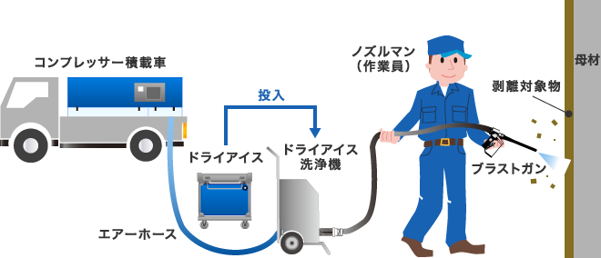 洗浄機器システム